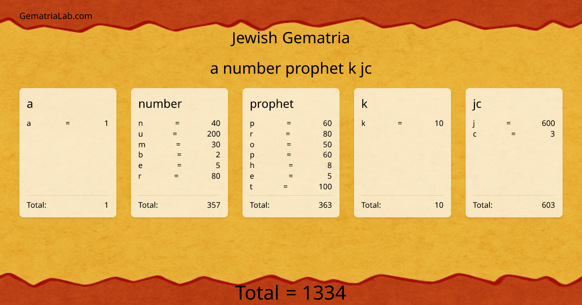 a number prophet k jc in jewish Gematria
